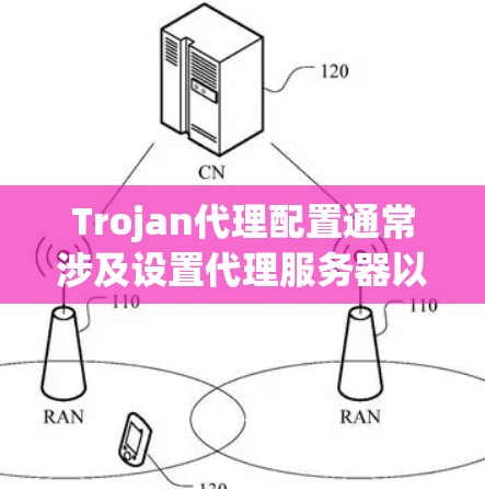 Trojan代理配置通常涉及设置代理服务器以管理和控制网络流量。以下是一个典型的Trojan代理配置示例,假设你有一个Trojan代理服务器和一些客户端连接到它 Trojan代理配置通常涉及设置代理服务器以管理和控制网络流量。以下是一个典型的Trojan代理配置示例,假设你有一个Trojan代理服务器和一些客户端连接到它