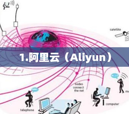 1.阿里云(Aliyun) 1.阿里云(Aliyun)