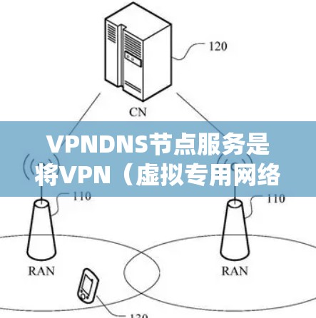 VPNDNS节点服务是将VPN(虚拟专用网络)与DNS(域名系统)相结合的服务,提供了一种安全且高效的网络访问方式。以下是对VPNDNS节点服务的详细分析 VPNDNS节点服务是将VPN(虚拟专用网络)与DNS(域名系统)相结合的服务,提供了一种安全且高效的网络访问方式。以下是对VPNDNS节点服务的详细分析