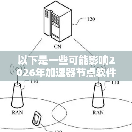 以下是一些可能影响2026年加速器节点软件排行的因素和趋势