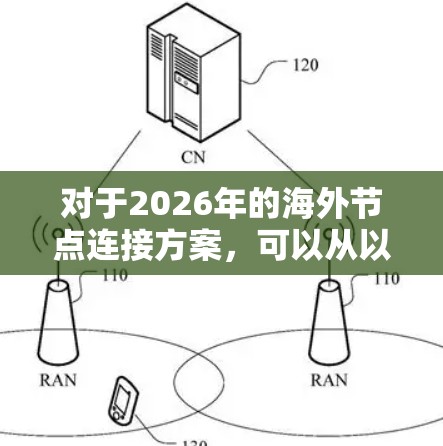 对于2026年的海外节点连接方案，可以从以下几个方面进行规划和设计，确保网络的稳定性、安全性和高效性