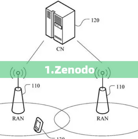 1.Zenodo